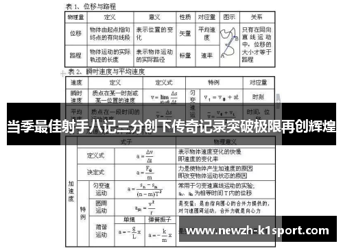当季最佳射手八记三分创下传奇记录突破极限再创辉煌