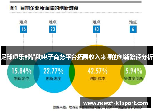 足球俱乐部借助电子商务平台拓展收入来源的创新路径分析