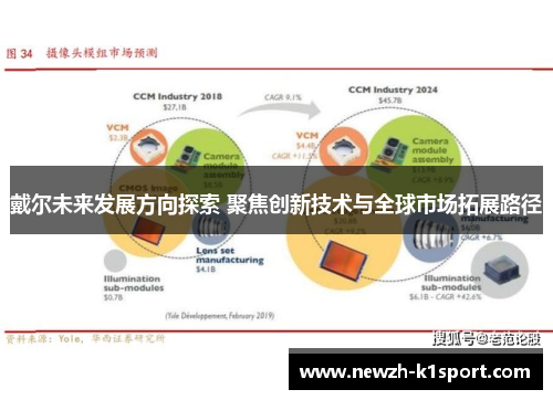 戴尔未来发展方向探索 聚焦创新技术与全球市场拓展路径