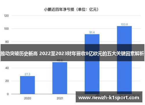 推动突破历史新高 2022至2023财年营收8亿欧元的五大关键因素解析