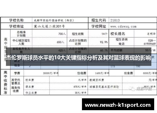杰伦罗斯球员水平的10大关键指标分析及其对篮球表现的影响