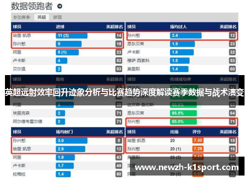英超远射效率回升迹象分析与比赛趋势深度解读赛季数据与战术演变